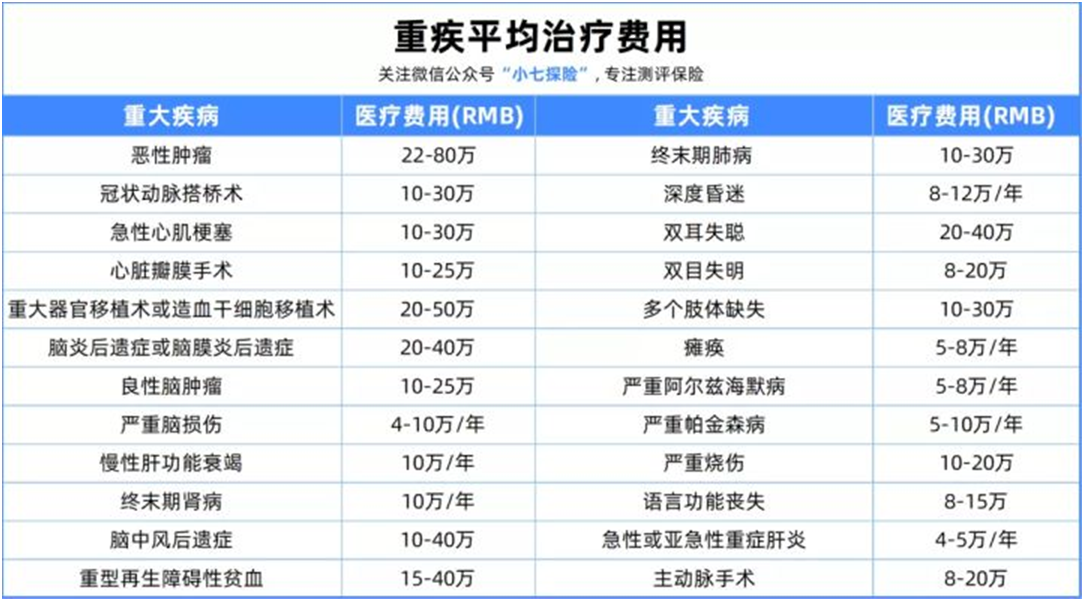 46份理赔报告解读,理赔到底有多难