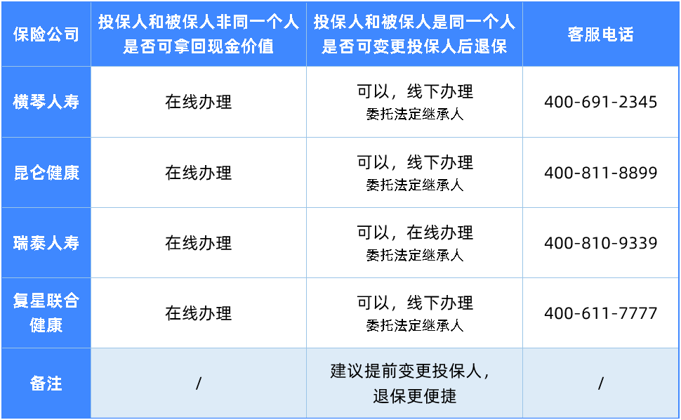 不生病,消费型重疾险就白买了吗?