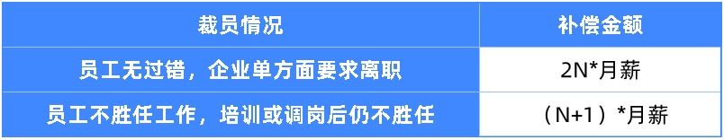 每月可领近2000元,失业了记得领这笔钱