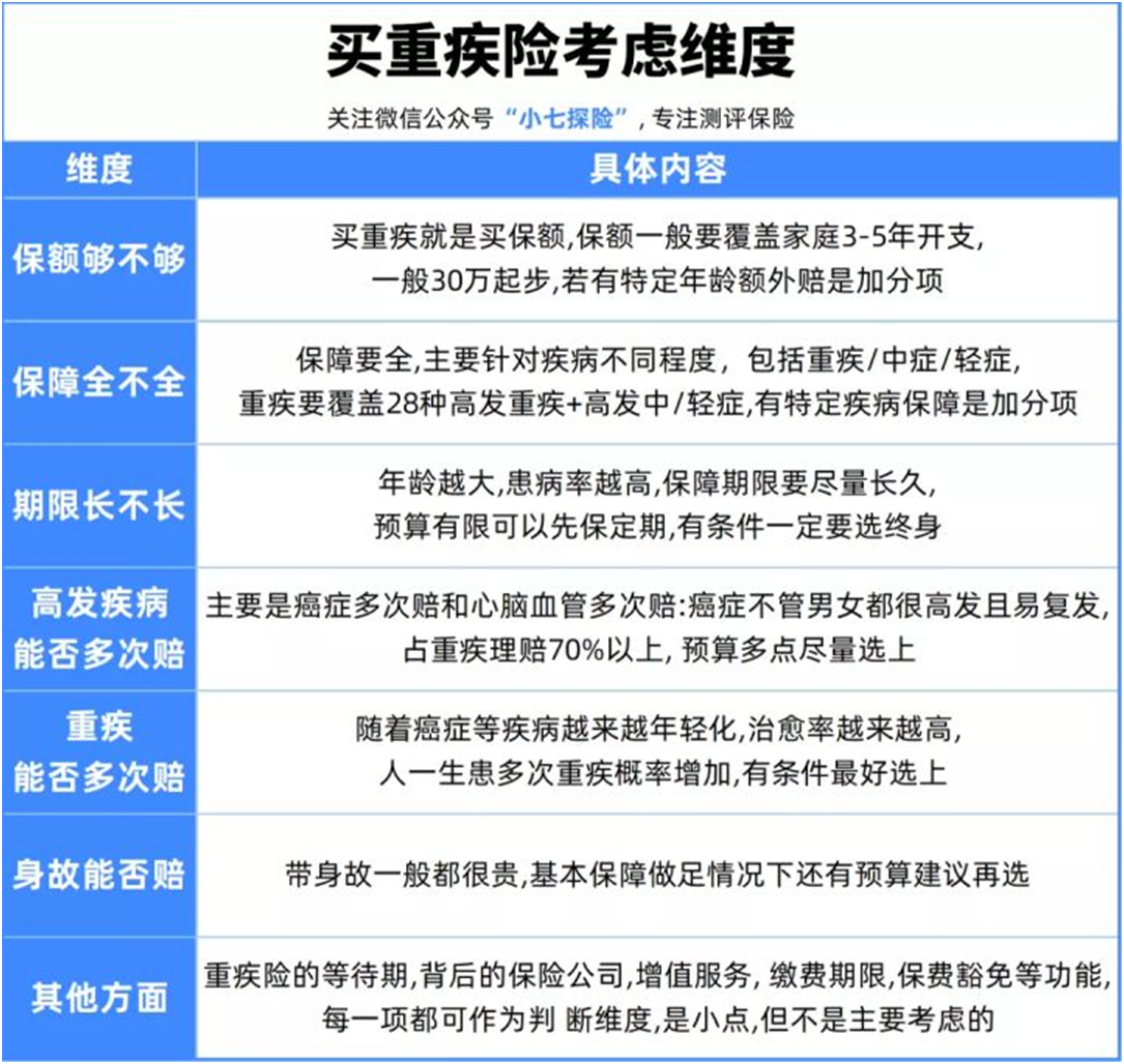 少儿保险怎么买?最新指南