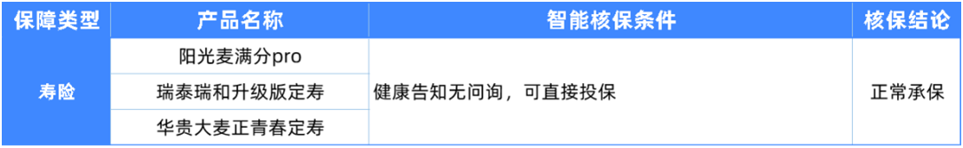 6种男性常见病如何买保险?