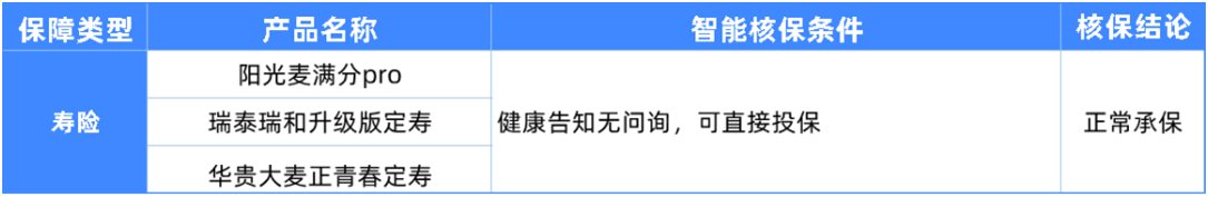 6种男性常见病如何买保险?